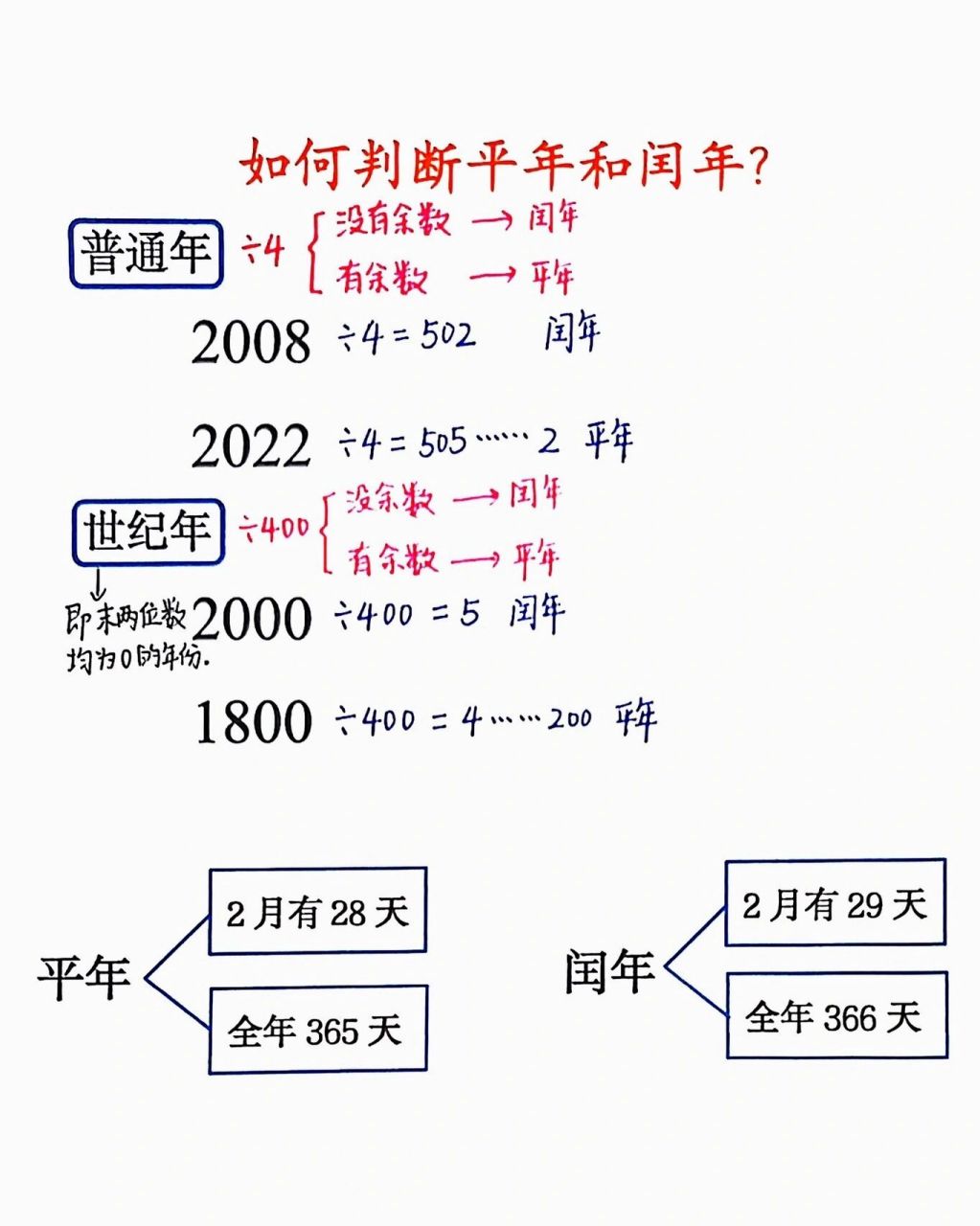 一招判断平年闰年 hi～热爱学习的家人们,欢迎来到小棠老师的知识小