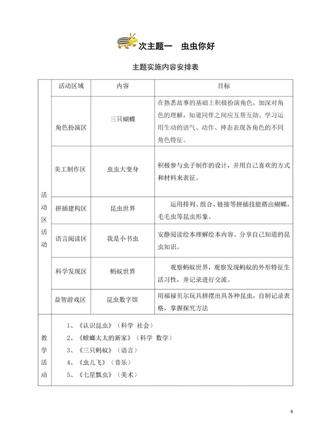 幼儿园园本课程:大班《虫虫总动员》 活动主题:《虫虫总动员》 活动