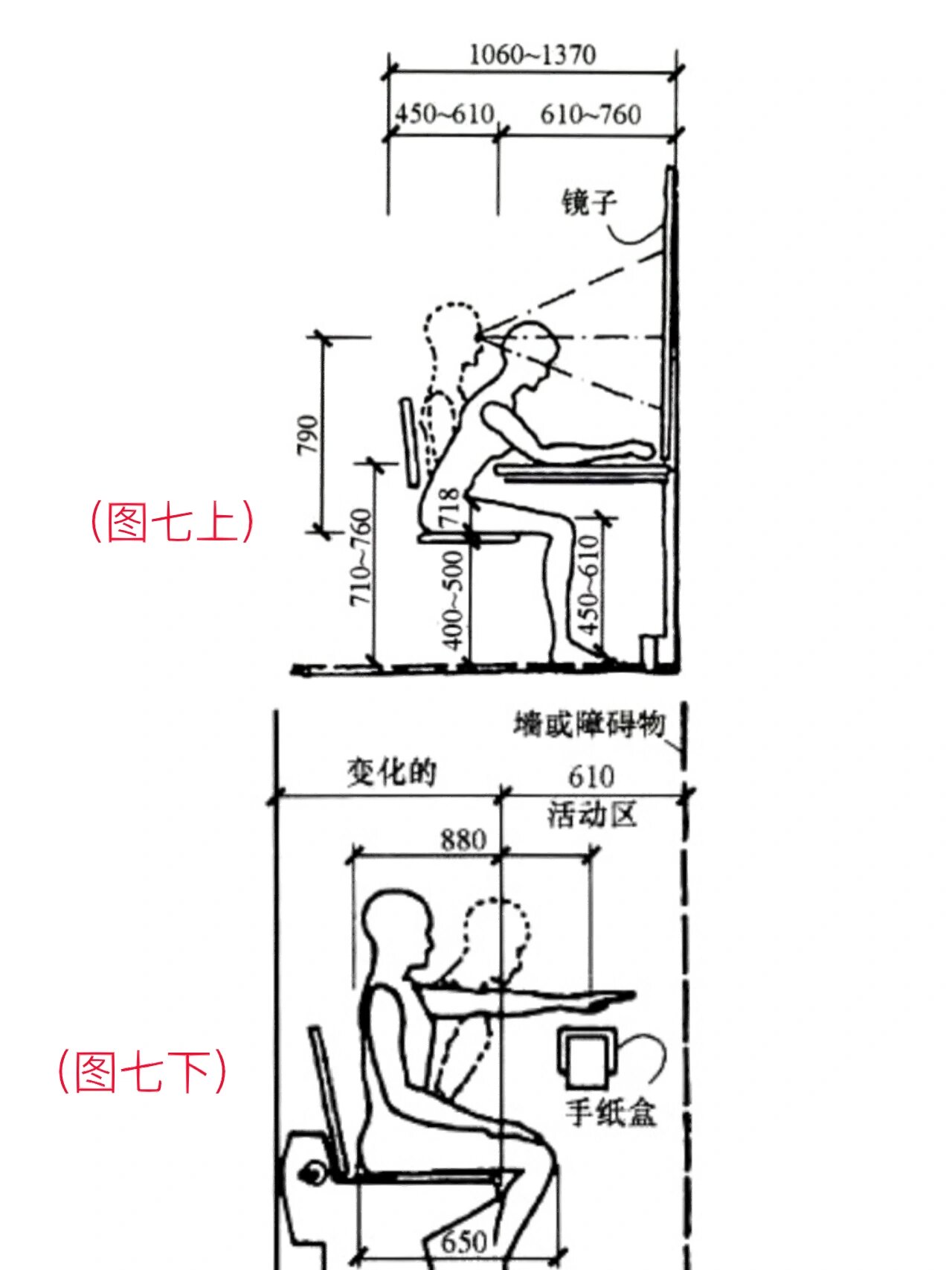 沙发人体工程学分析图片