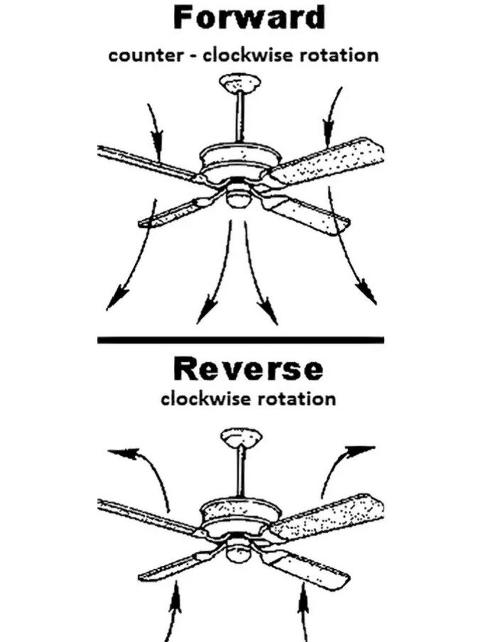 吊扇会转就好了,难道还有方向吗?