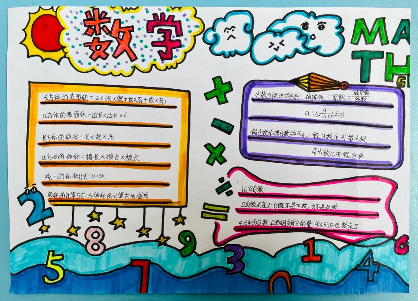 五年级数学手抄报获奖图片