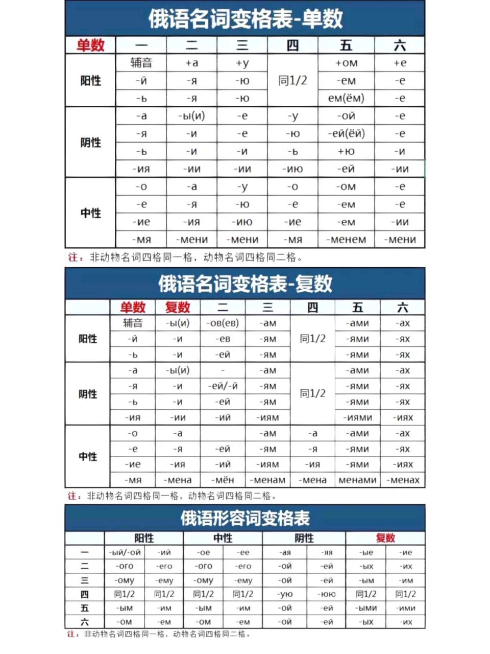 建议收藏97俄语变格变位表大全         建议收藏97俄语变格变位