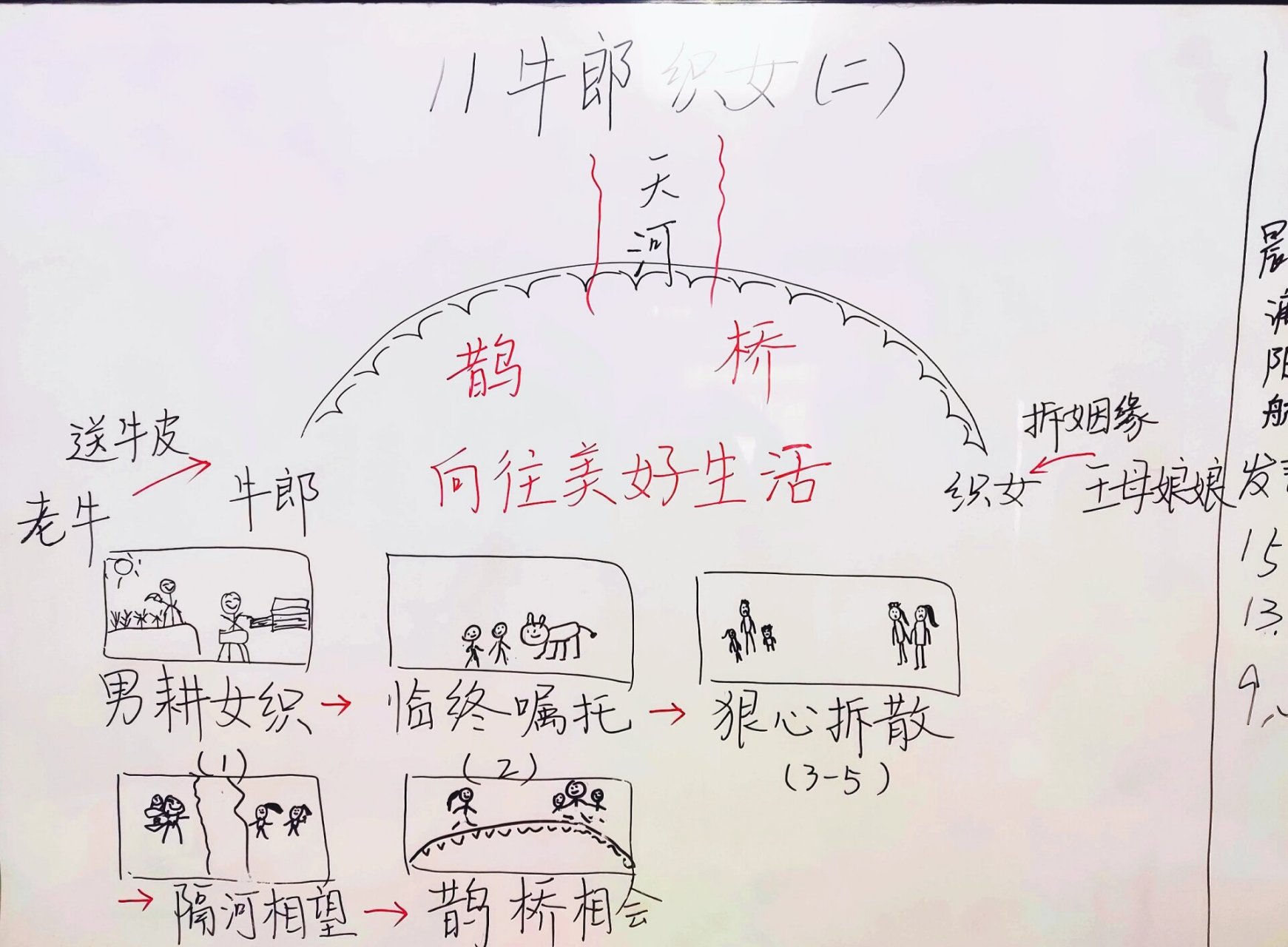 五上语文板书设计《牛郎织女》(二)