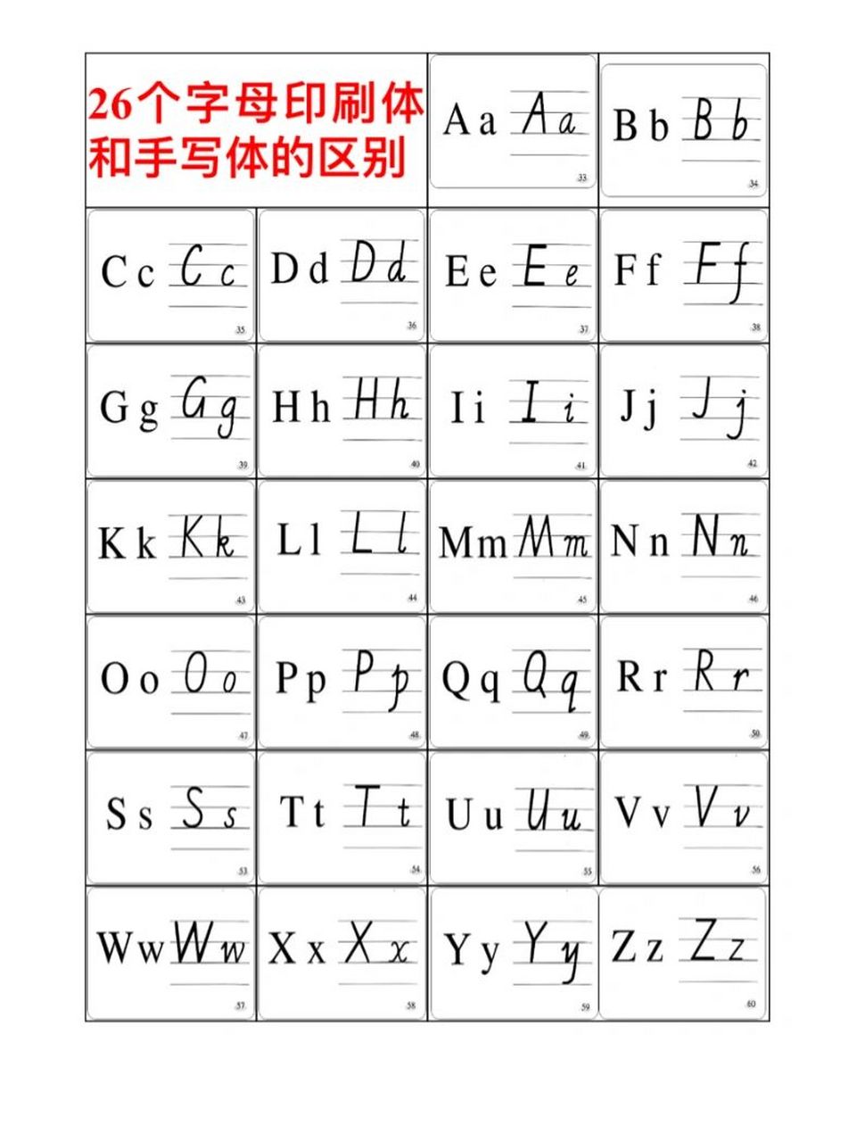 26个字母手写印刷体对比 可以打印给学生练字母#26个字母