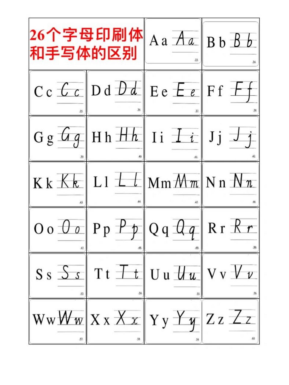 26个字母手写印刷体对比 可以打印给学生练字母