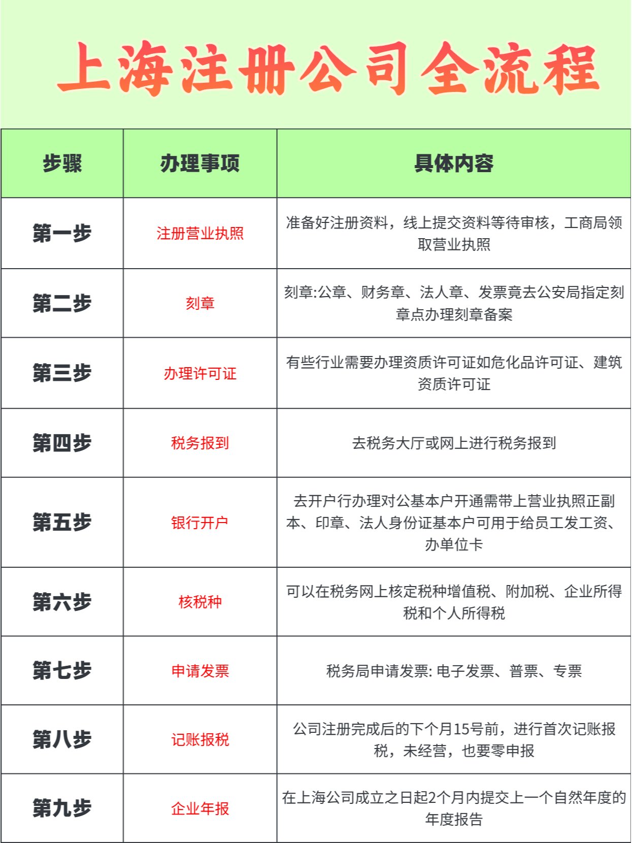 如何审请注册公司法人资格
