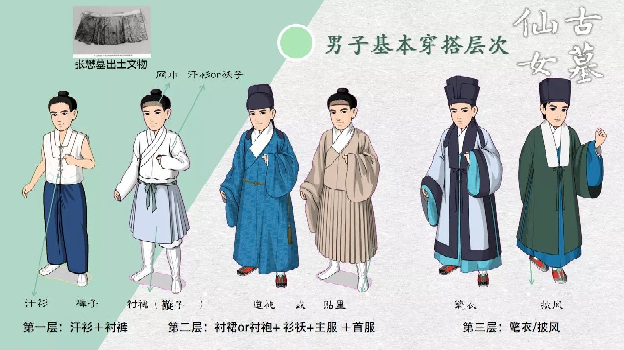 汉服科普分享(四十三):明代男装穿搭