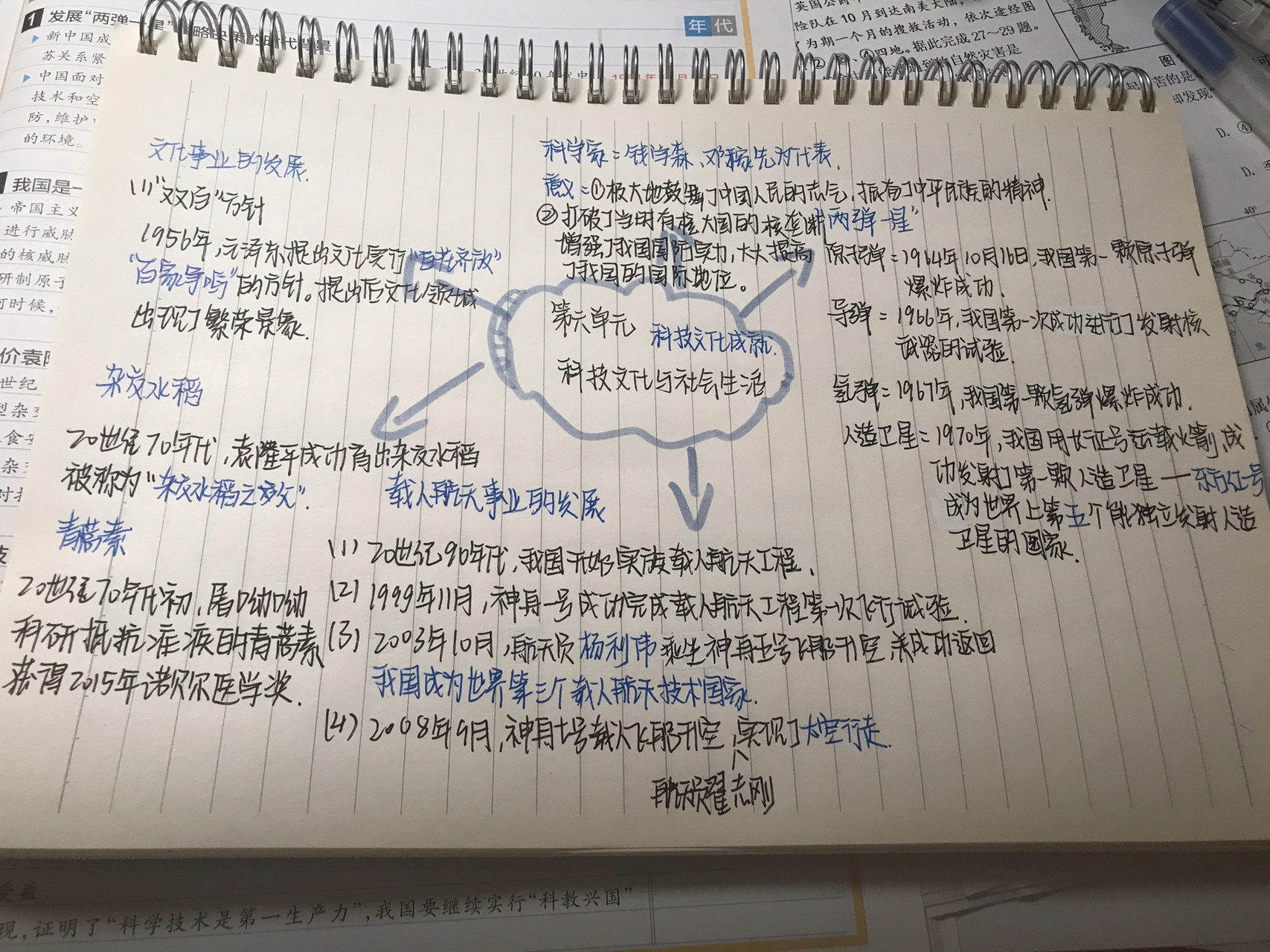 八年级下册历史思维导图 第六单元 科技文化与社会生活 催更的第六