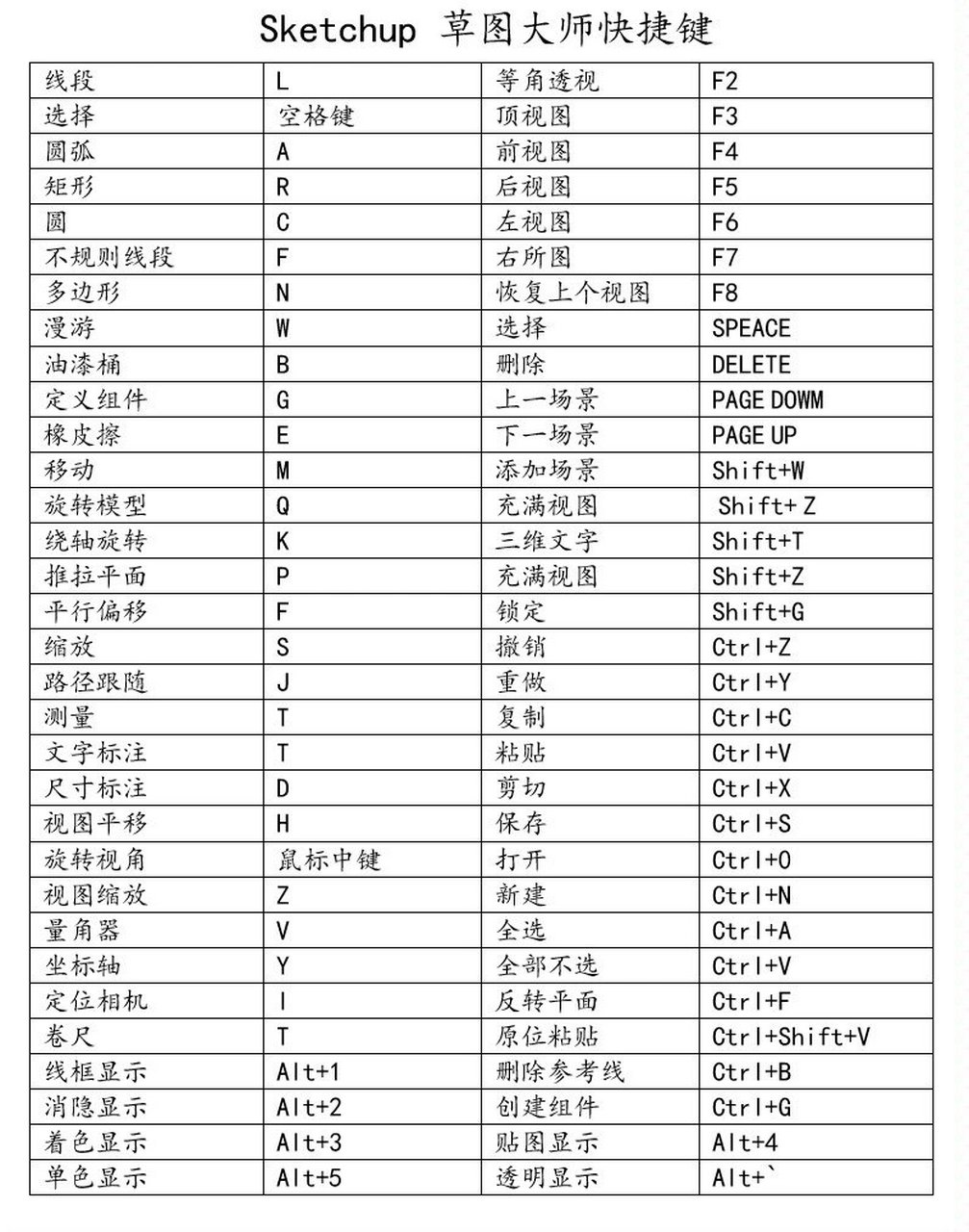 sketchup快捷键大全图片