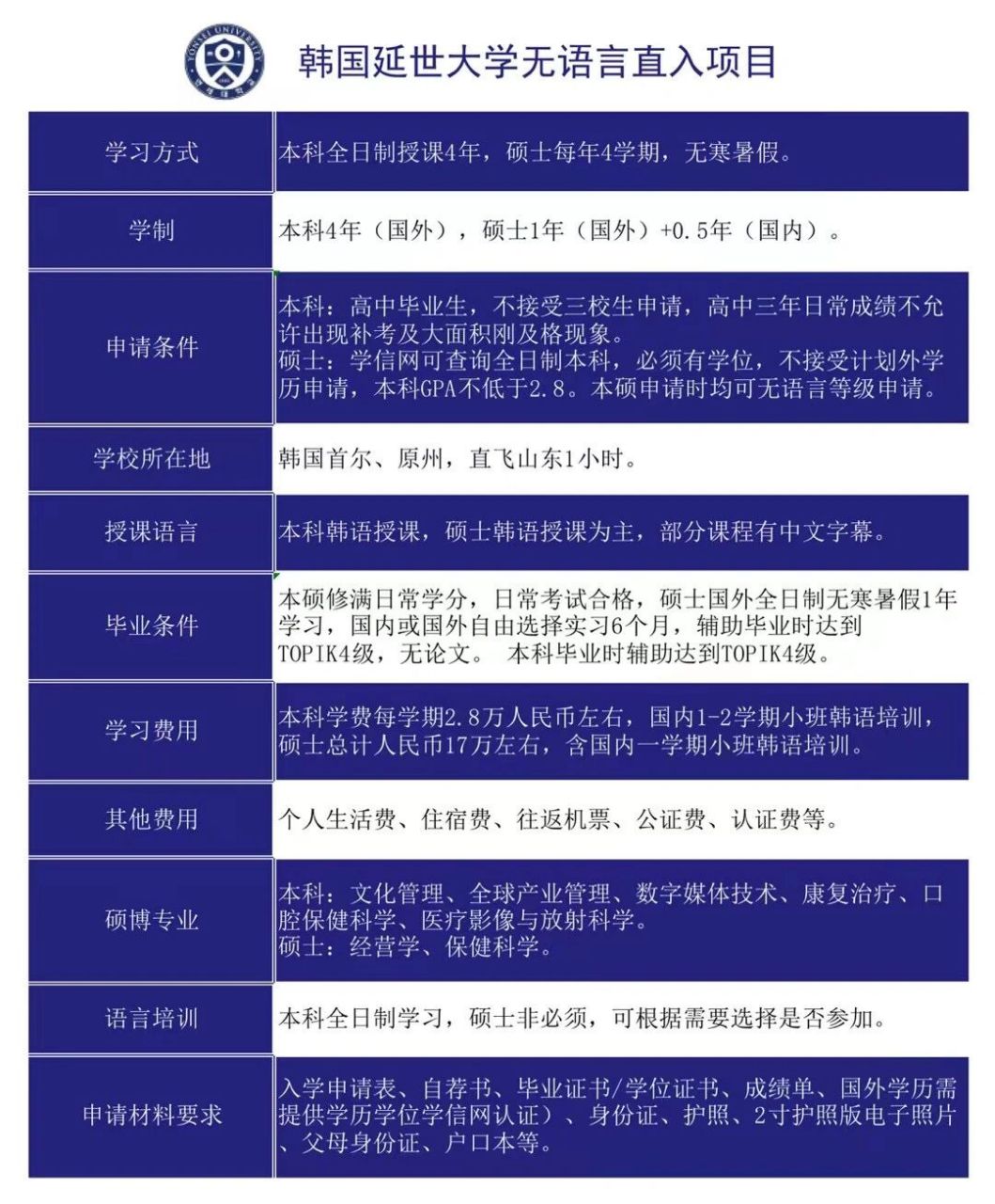 韩国延世大学9693 延世大学(yonsei university)位于韩国首尔,是