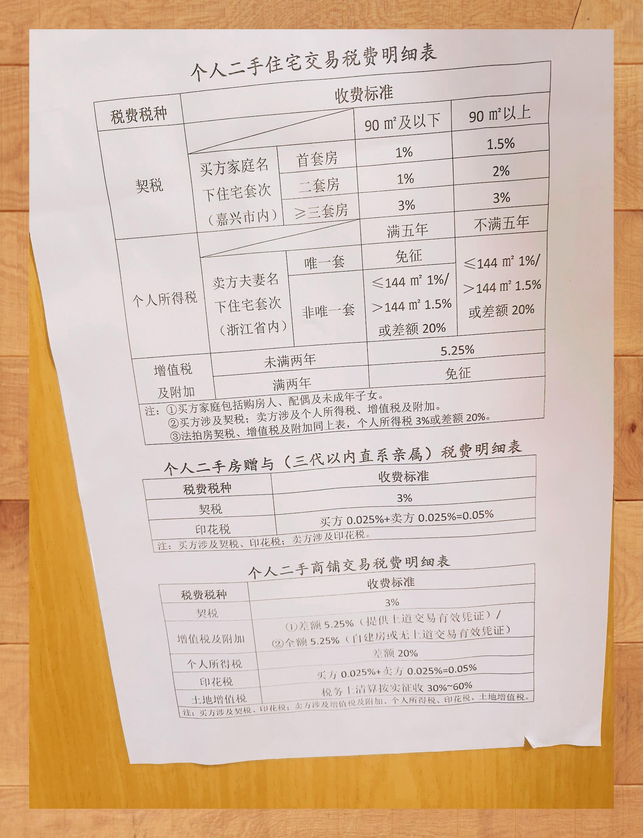 父亲去世房产过户费用