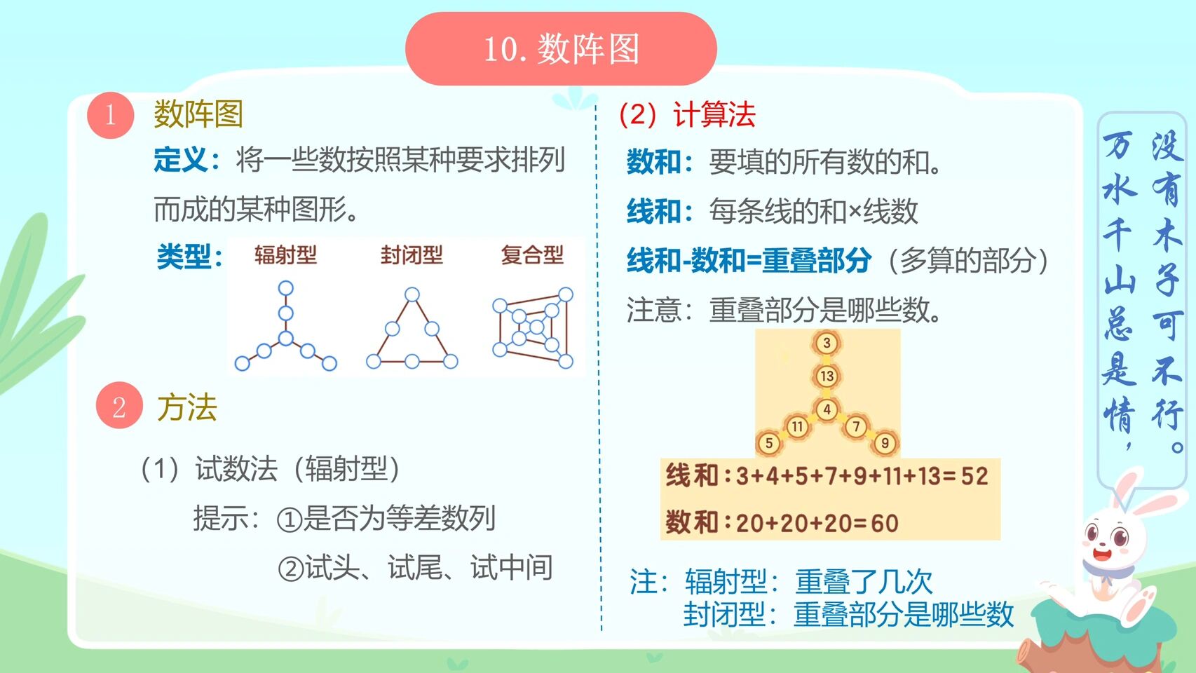 二年级高难度题型 数阵图