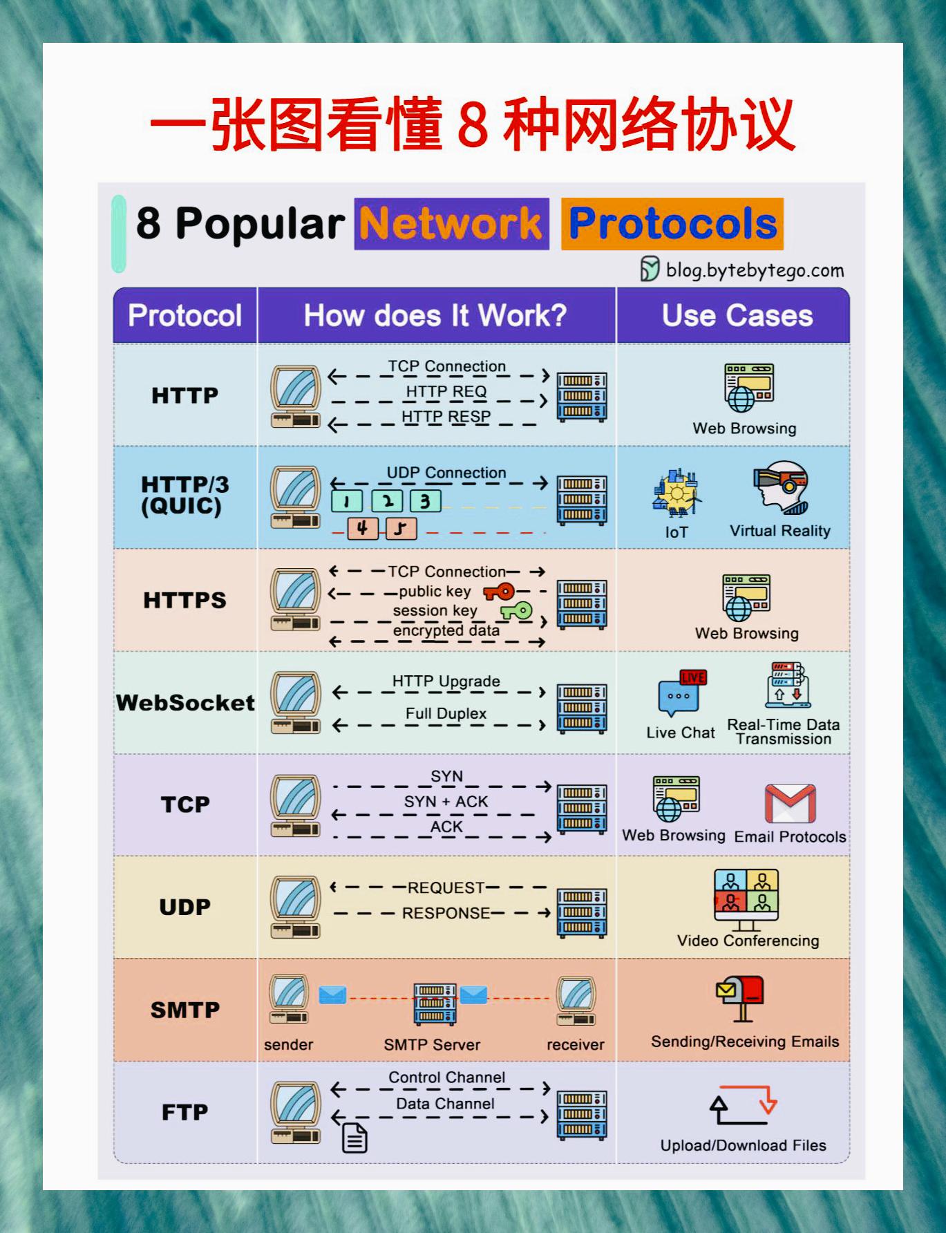 snmp协议，snmp协议版本号怎么看