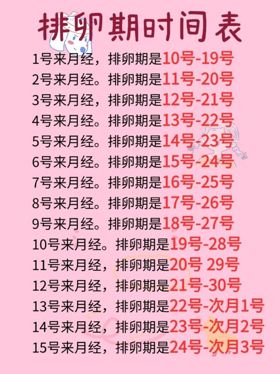 排卵日,也就是卵子排出的的那天.月经正常的情況下.