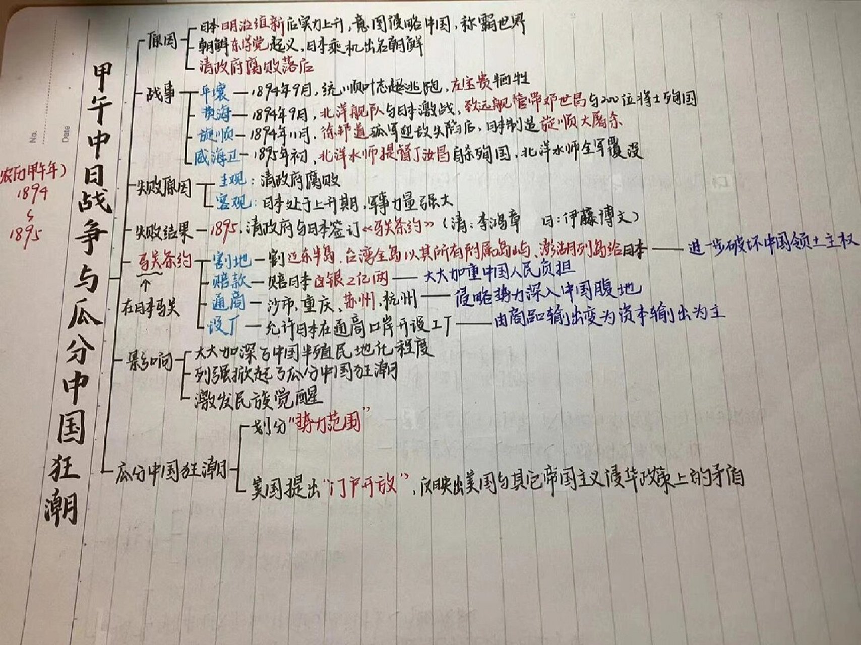 八上三大战役思维导图图片