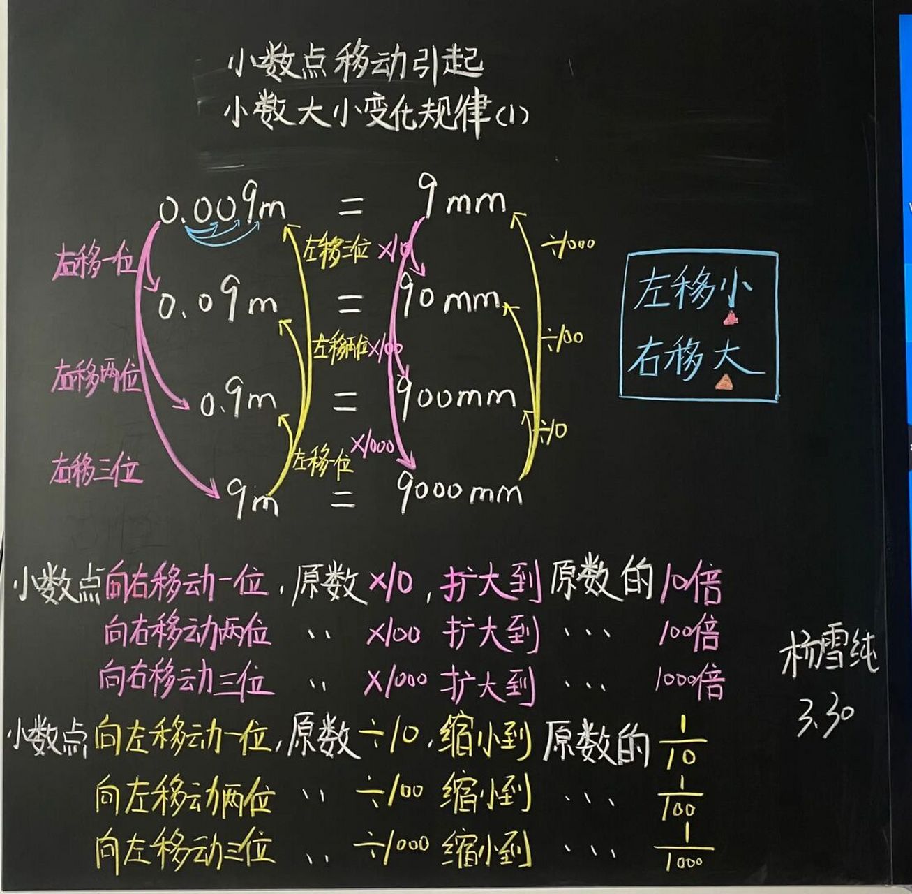 板书设计和教学流程图 #数学# #小学# #小学数学# #四年级下册数学