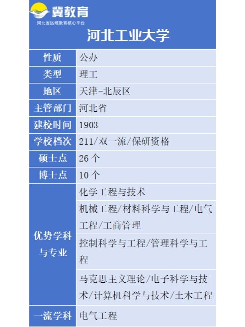 河北唯一的211大学图片