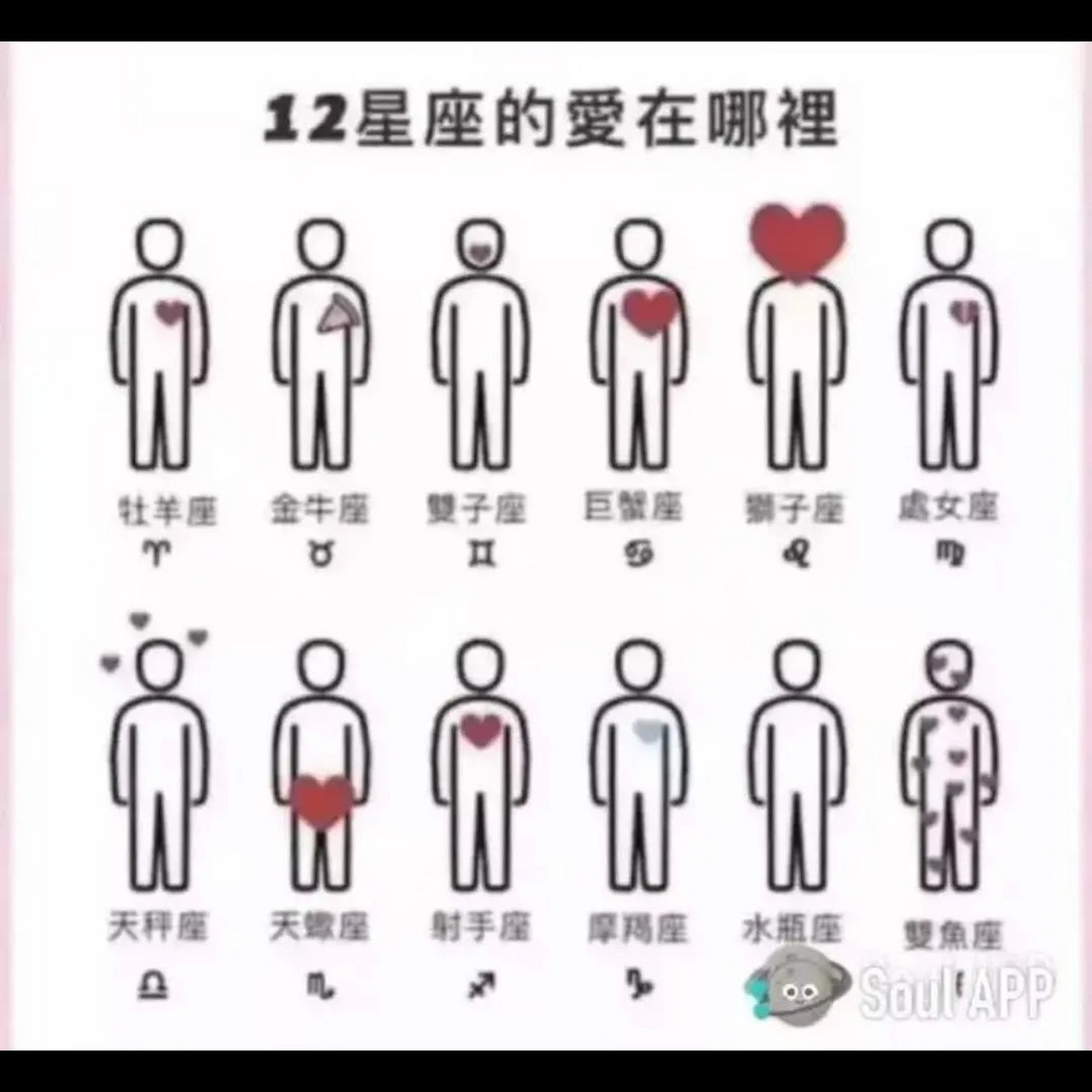 十二星座的心都在哪里? 十二星座的心都在哪里?