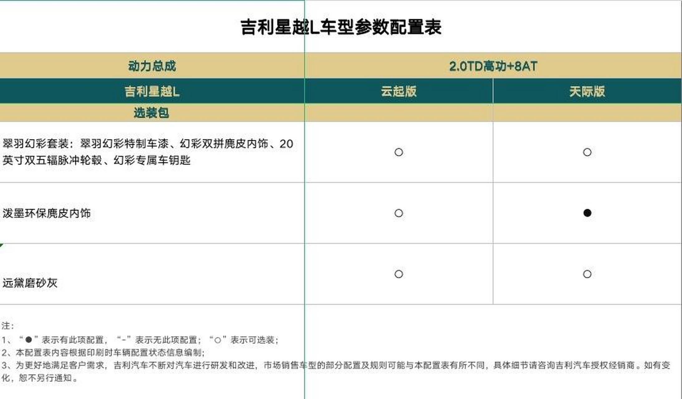 星越l配置参数表图片