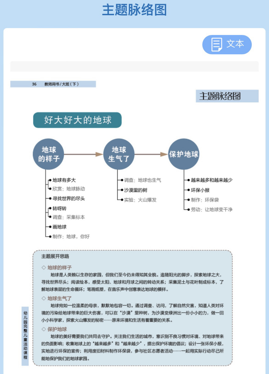 完整儿童·大班下·主题一·地球村