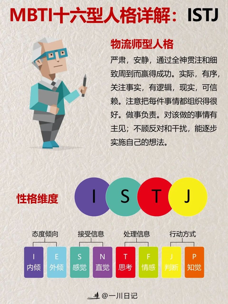 istj物流师型人格:严肃,安静,通过全神贯注和细致周到而赢得成功.