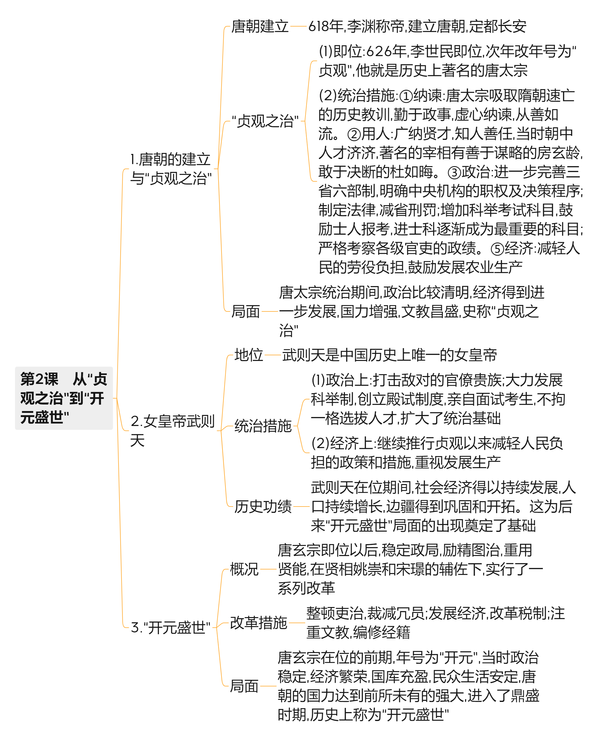 贞观之治思维导图清晰图片