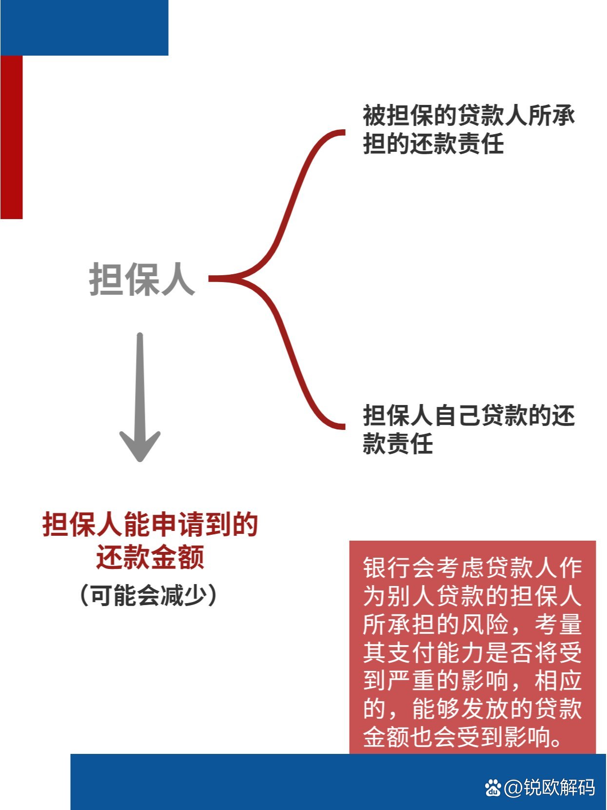 担保人能贷款吗?遇到阻碍有哪些解决方案