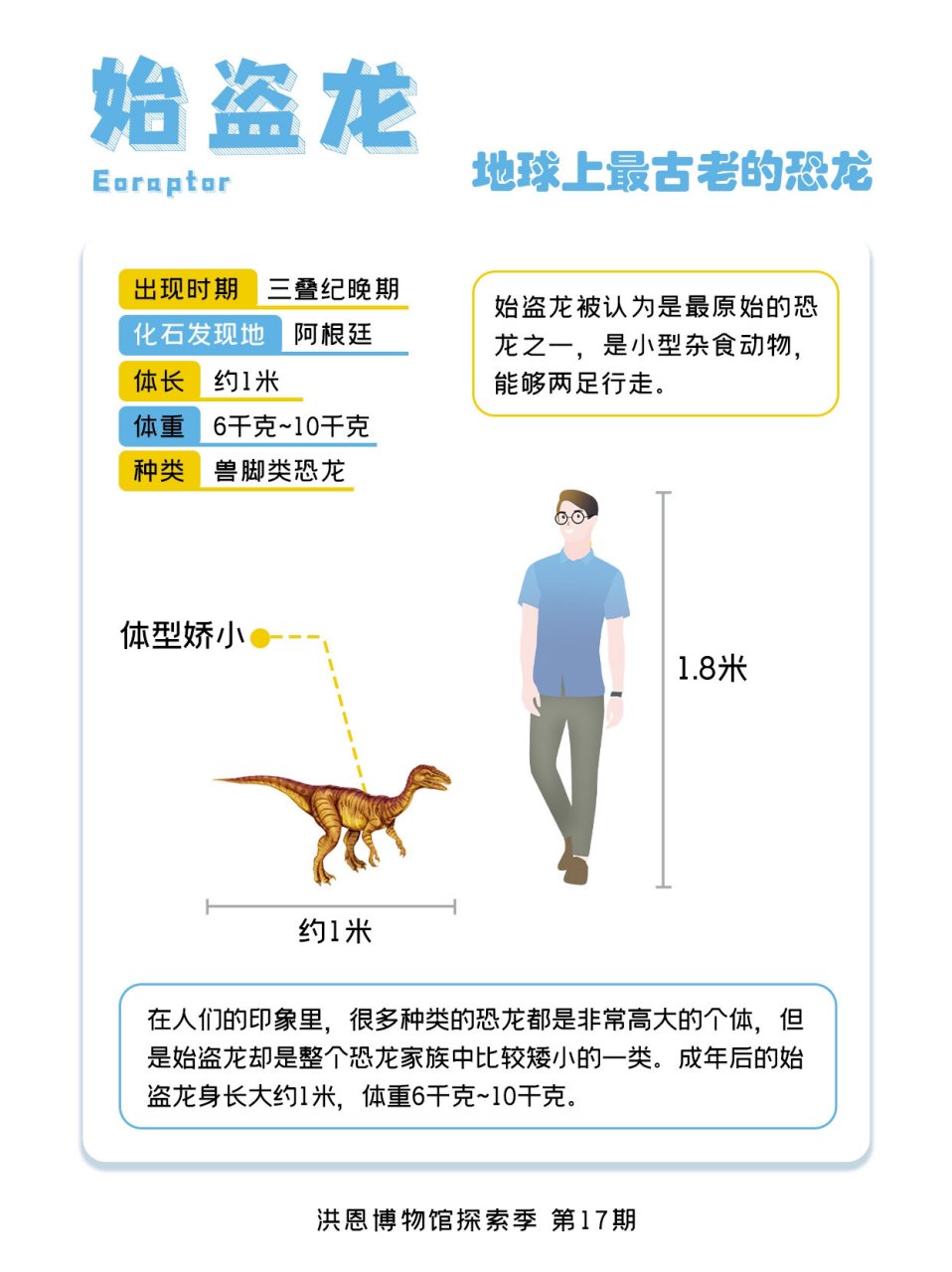 今天来聊聊地球上最古老的恐龙——始盗龙.