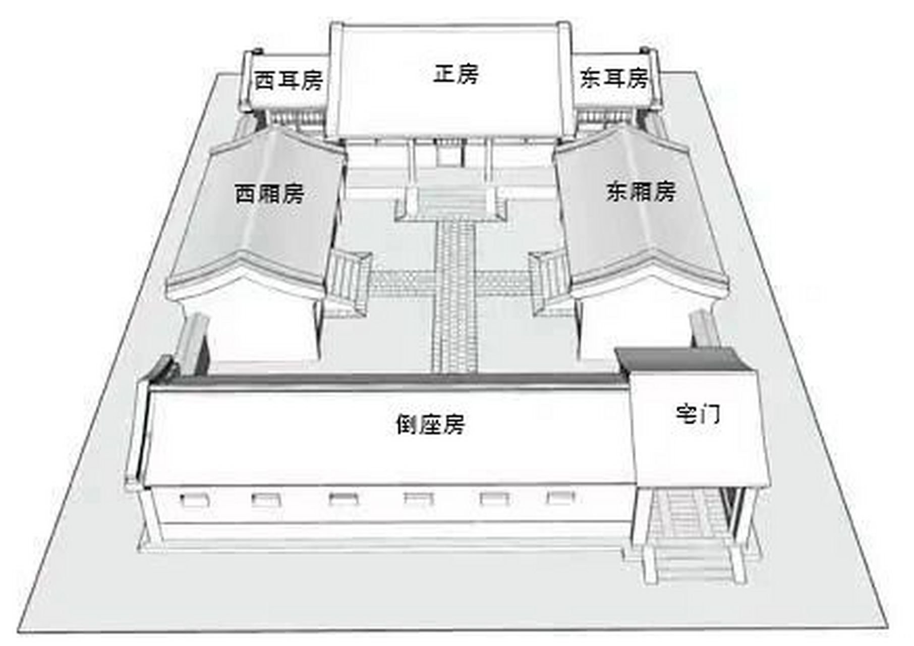 古风房子设计图四合院图片