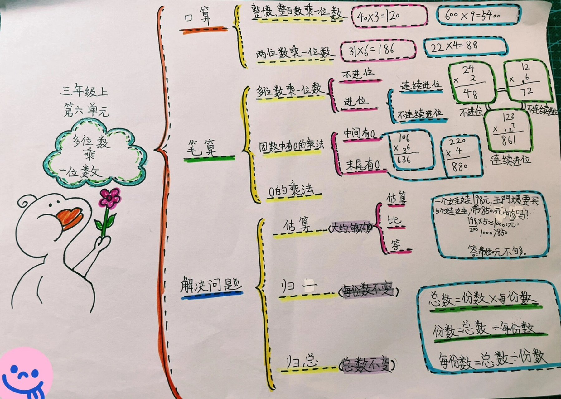 多位数知识点梳理图图片