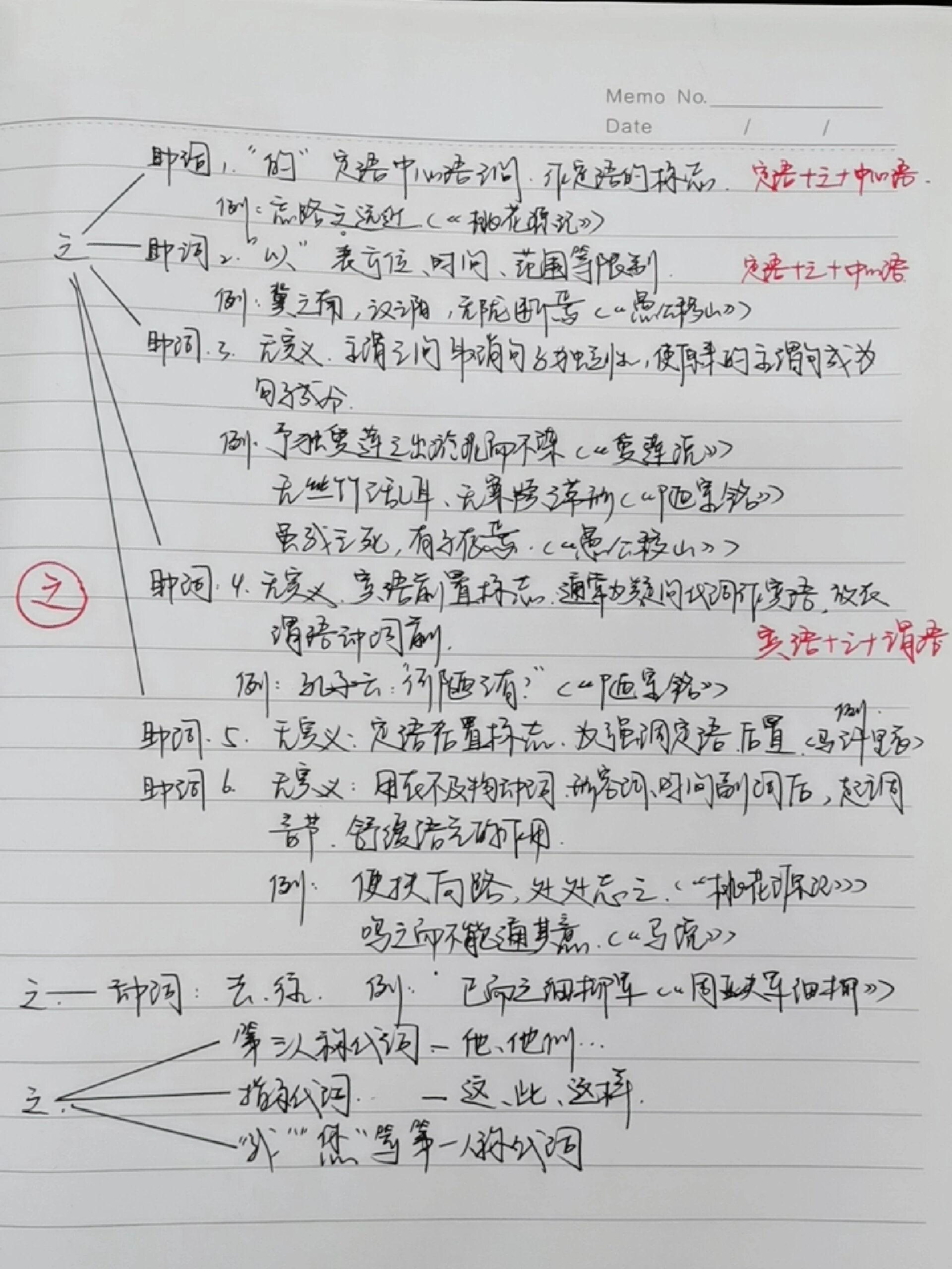 文言文之的7种用法