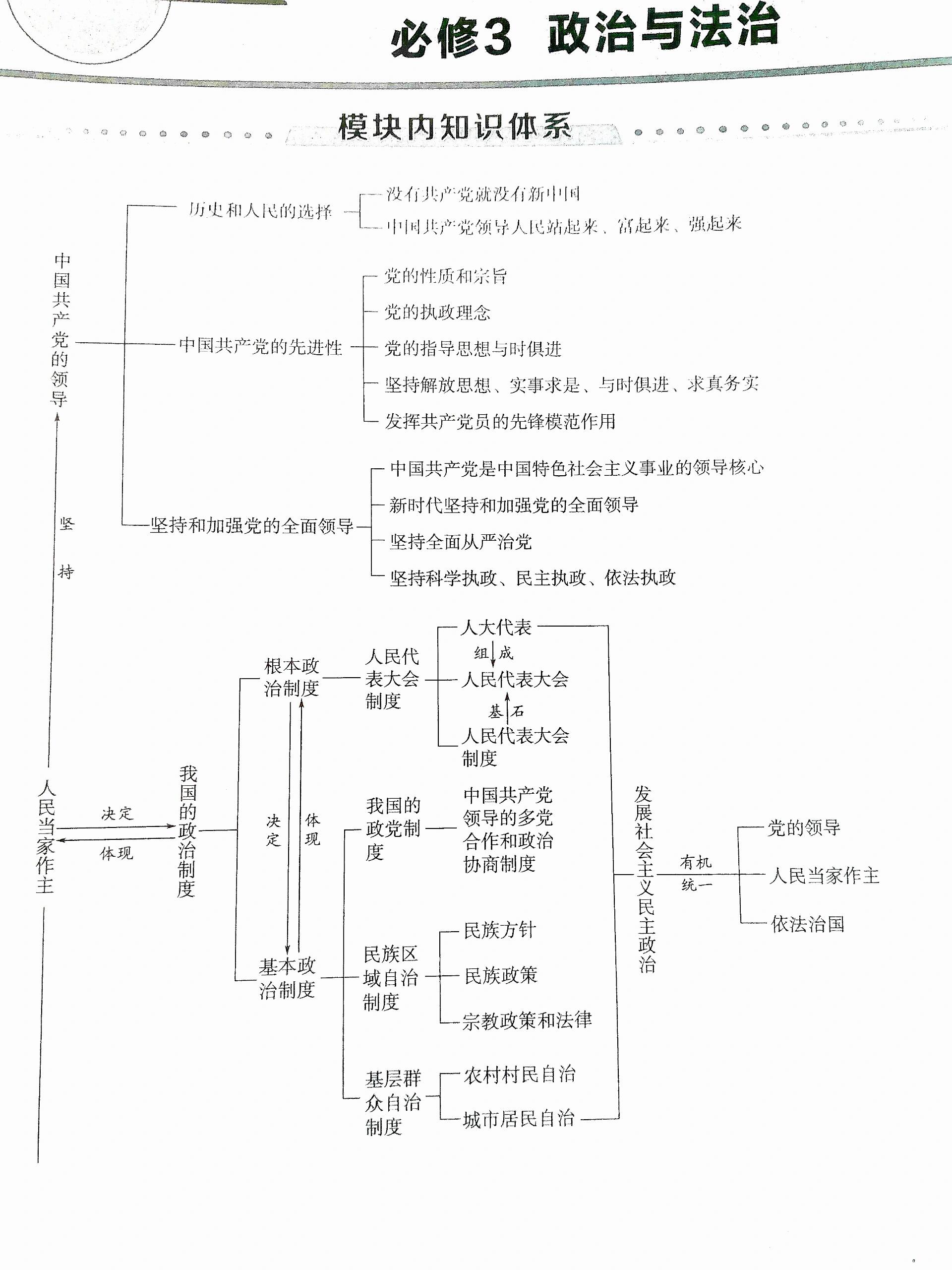 高中政治