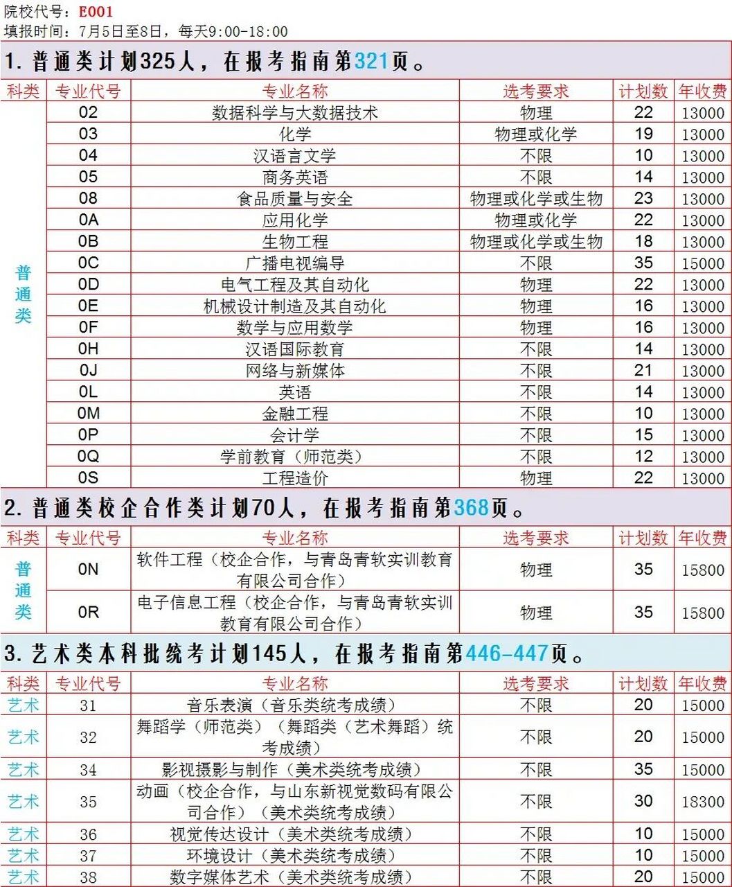 聊城大学东昌学院学费一览表 宝子们,聊城大学东昌学院学费整理出来啦