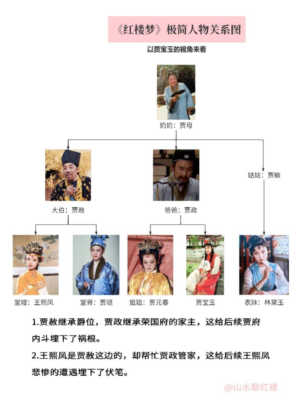 一口气搞懂红楼梦的人物关系 1.按照嫡长子继承制,贾赦除了继承爵位,