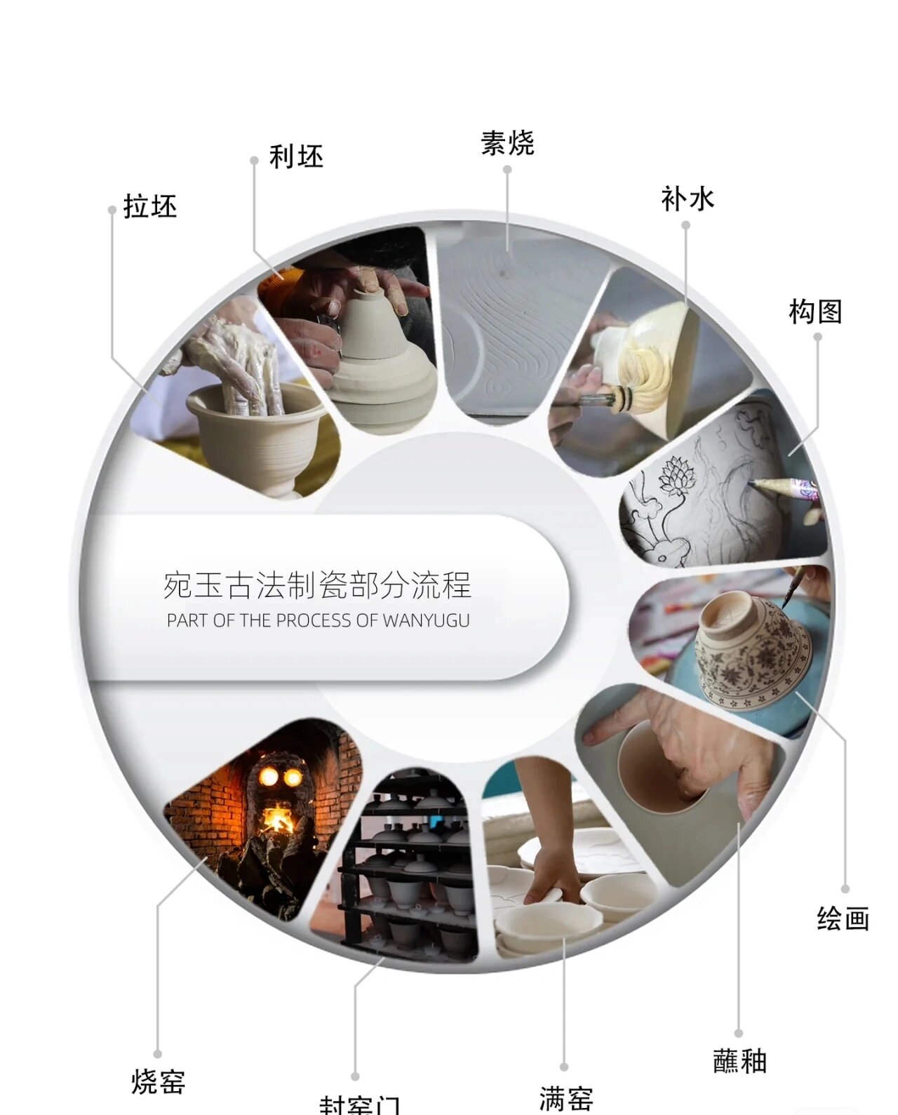 一张图教你看懂手工陶瓷的制作工序