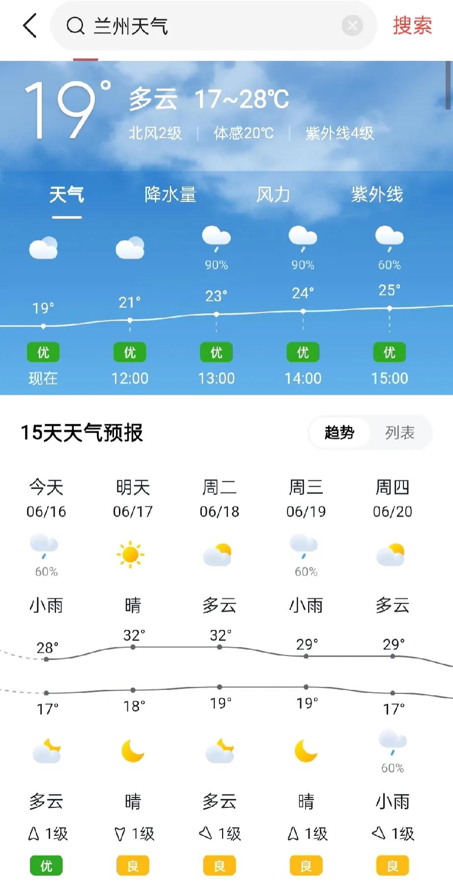 兰州天气怎么样预报