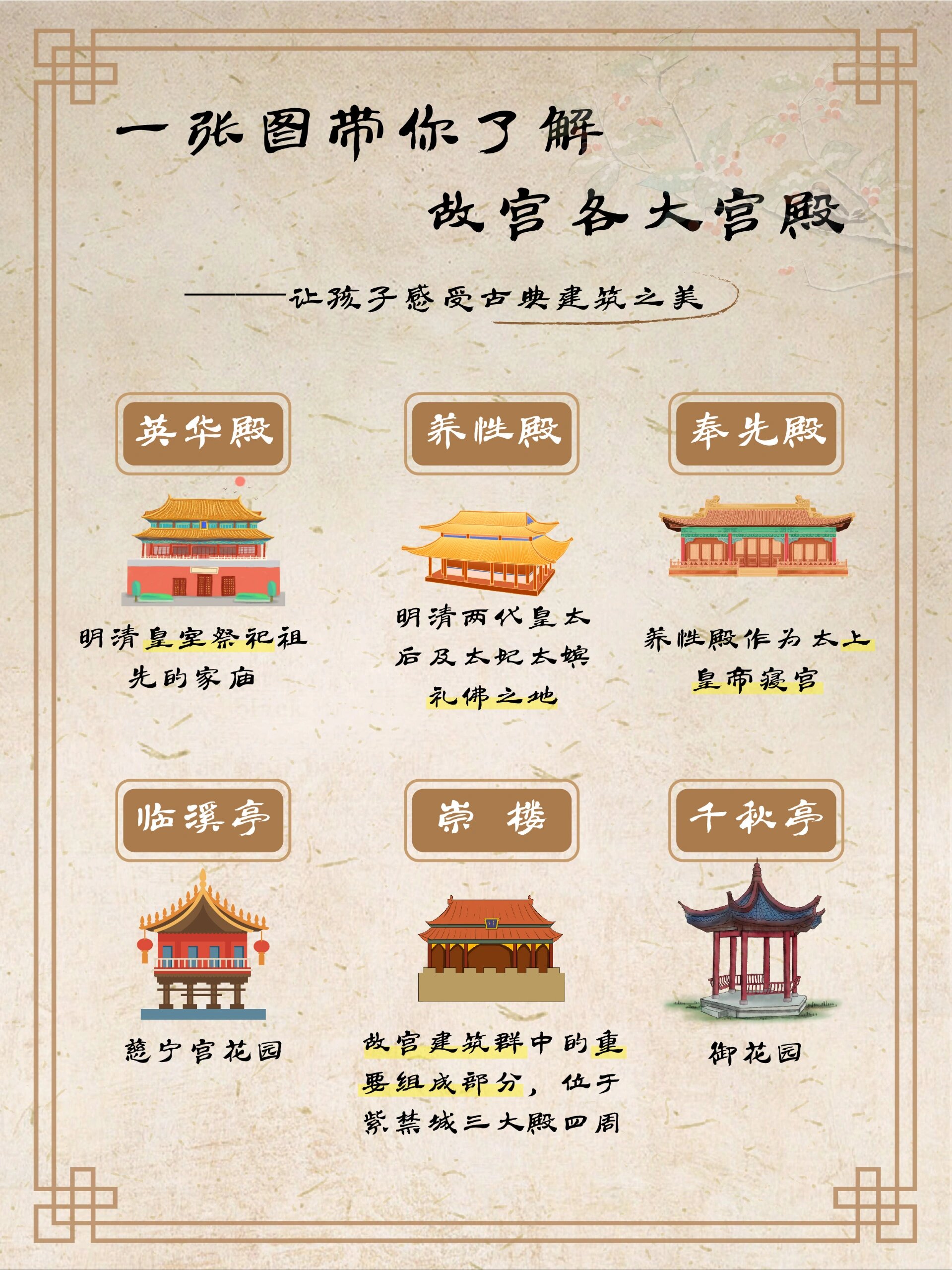 一张图带你了解【故宫各大宫殿】78