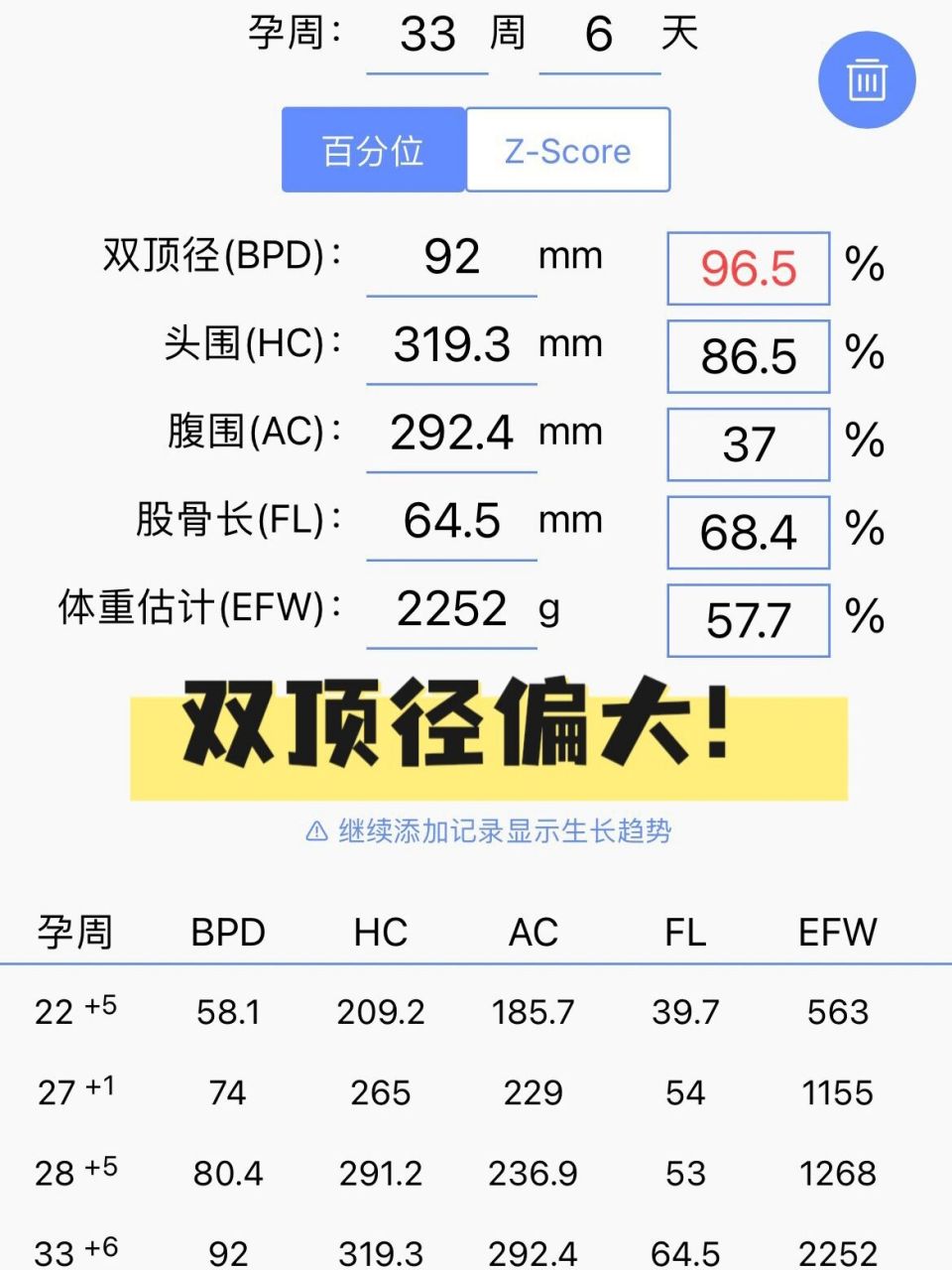 双顶径偏大怎么办?