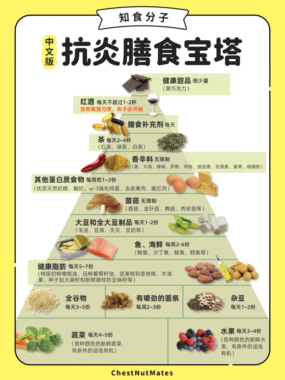 膳食宝塔食物2021图片