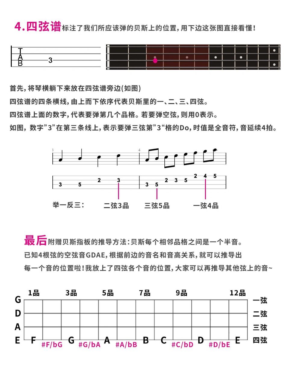 贝斯谱怎么看图解新手图片