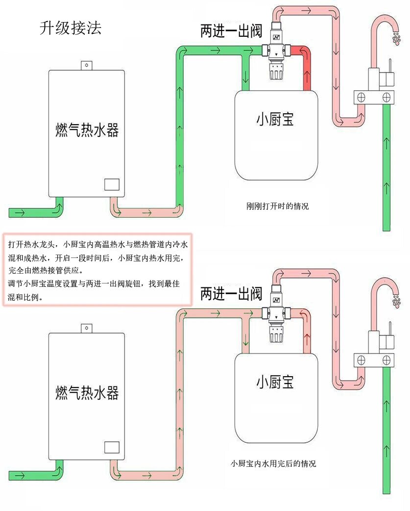 零冷水示意图图片