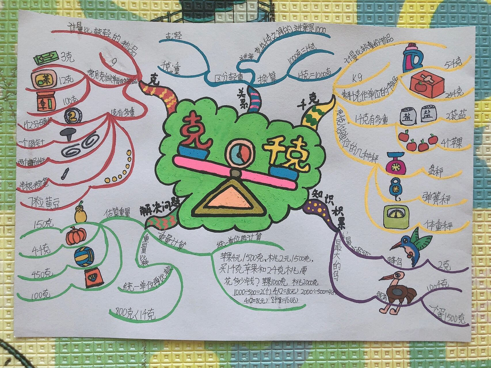 手绘思维导图-克和千克