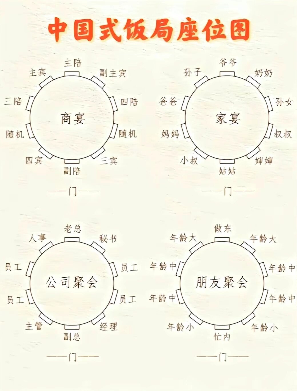 中国式饭局座位规矩图图片