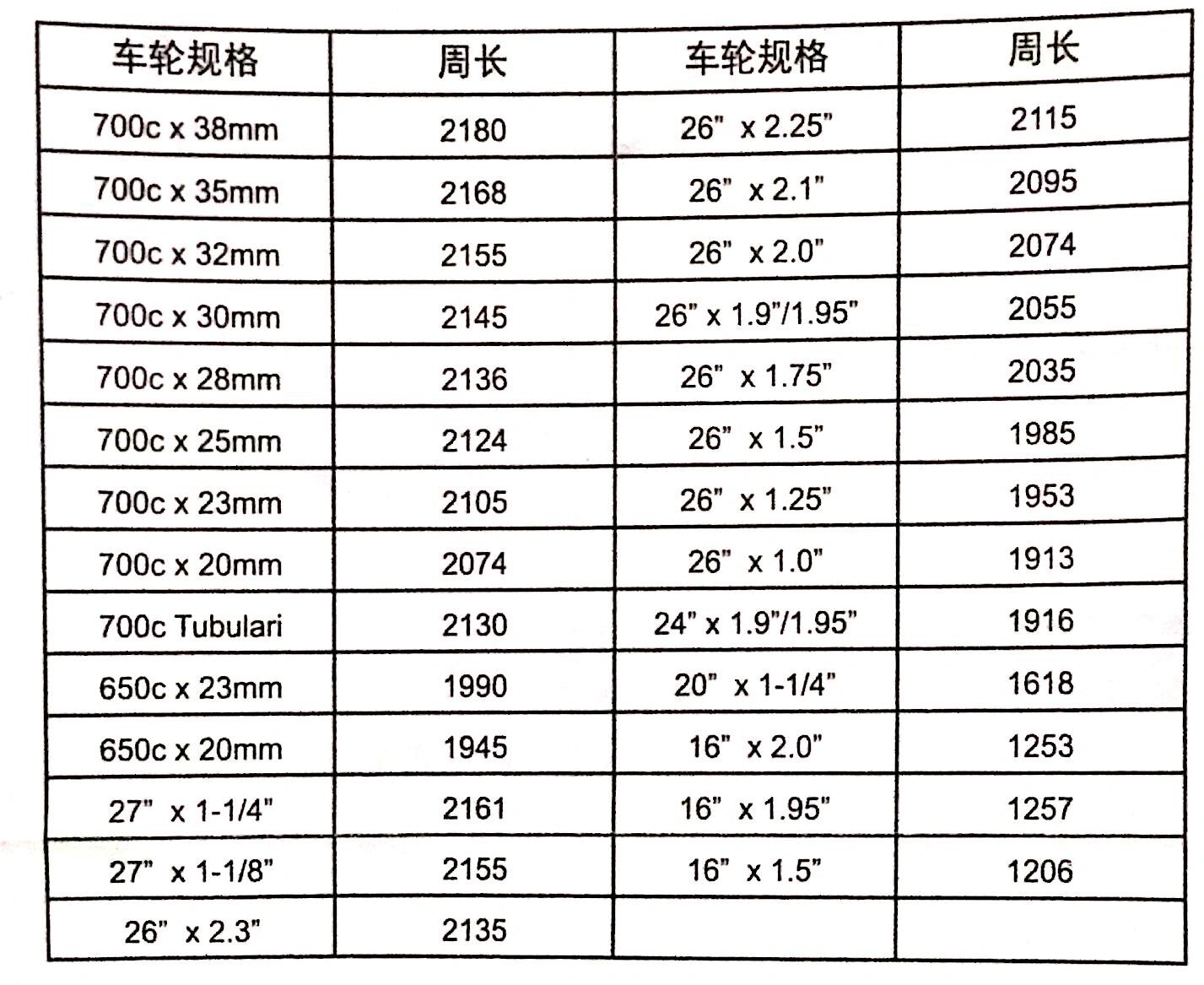 自行车轮胎周长图片