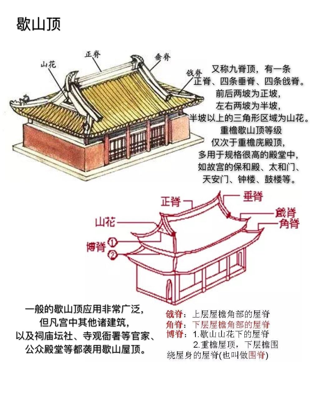 悬山顶攒尖图片