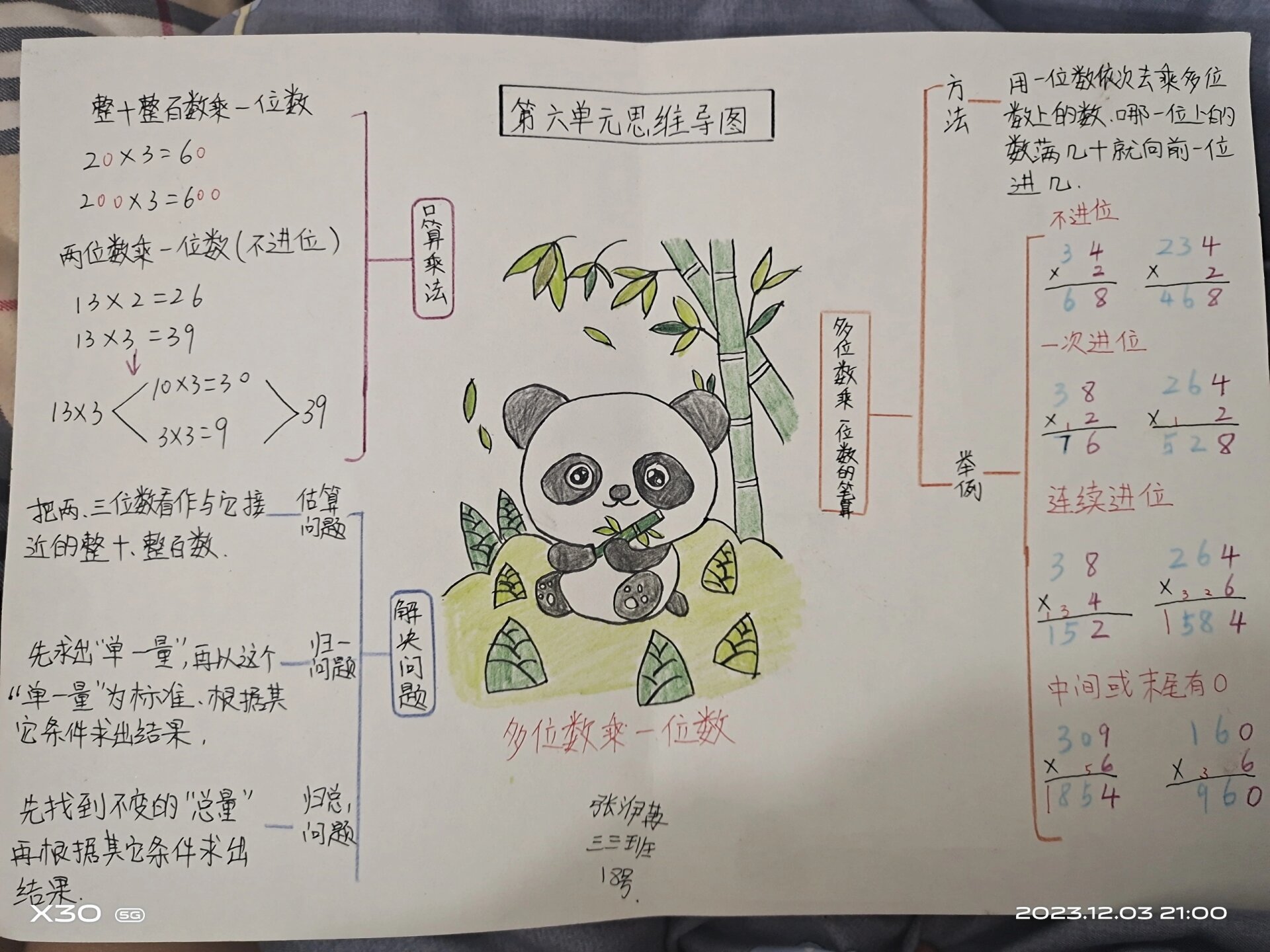 第六单元数学思维导图图片