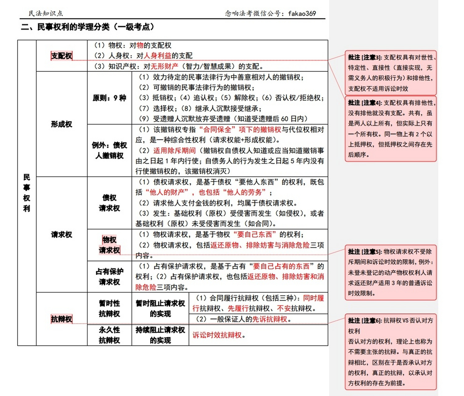 民事权利分类图图片