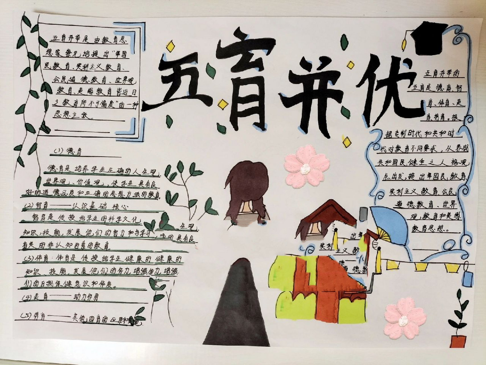 五育并优手抄报,制作不易,勿盗图[害羞] 五育并优手抄报,制作不易,勿