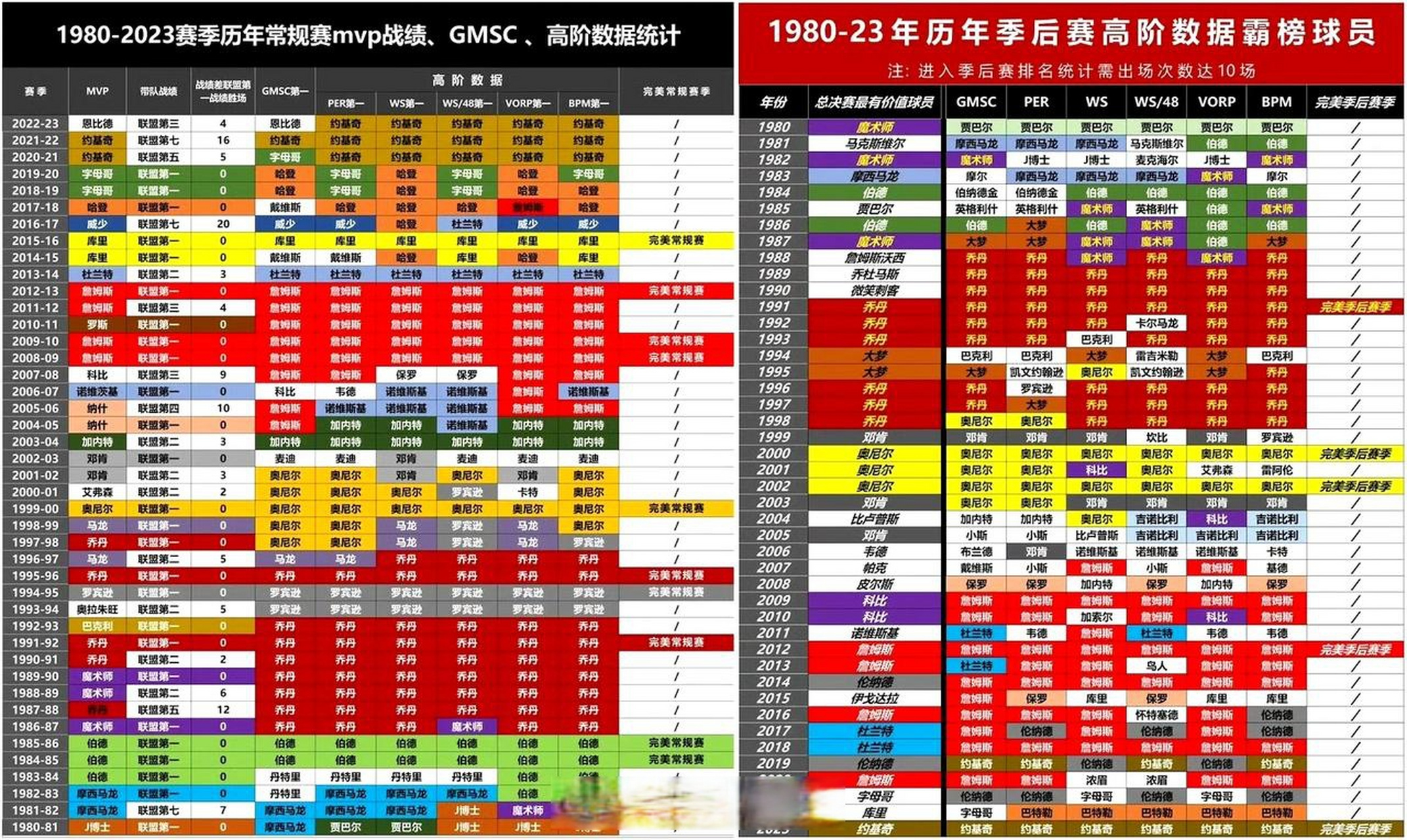 2020年nba季后赛结果图片