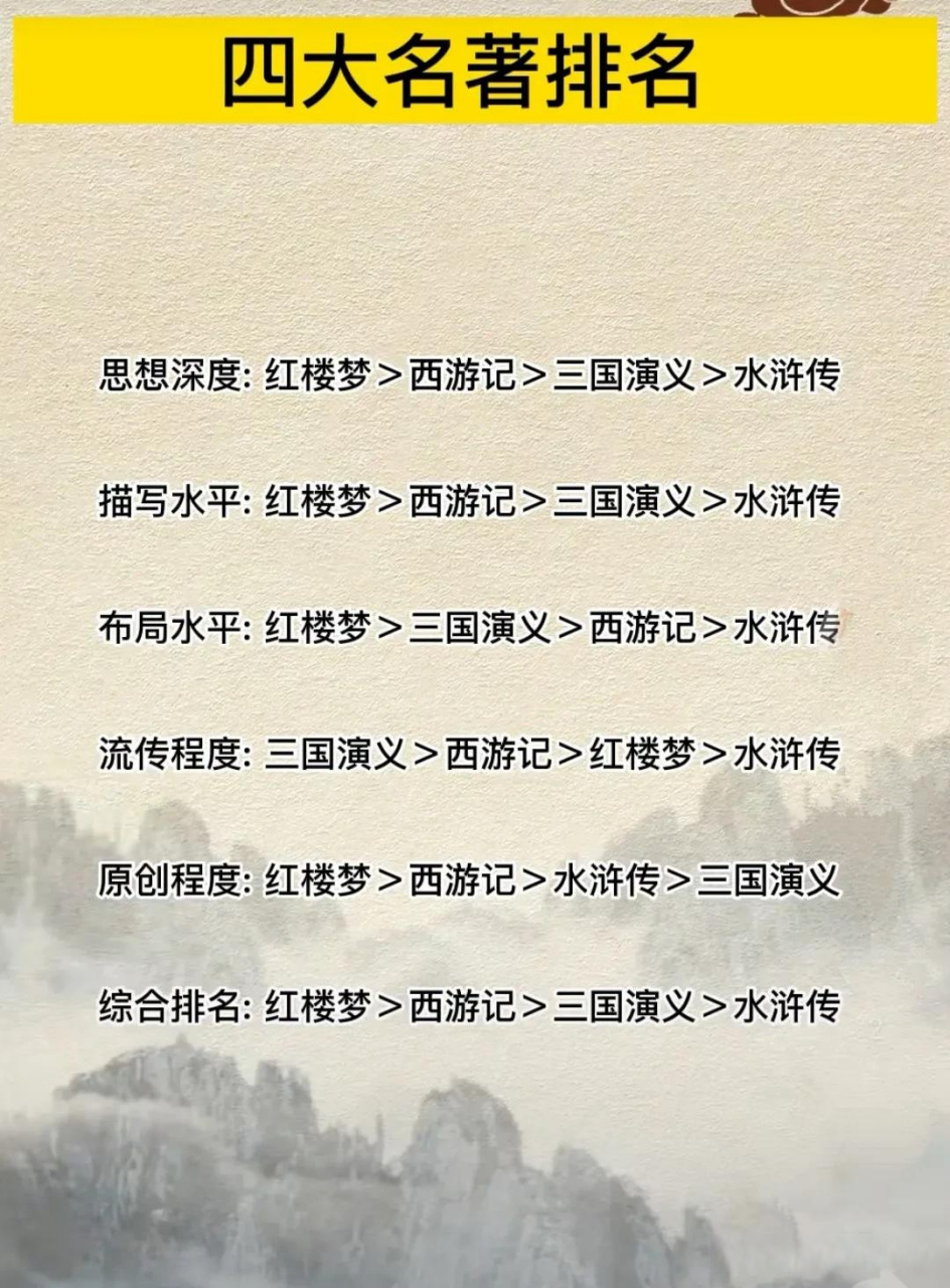四大名著排名
